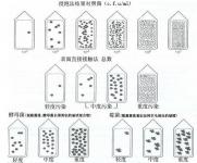 以色列Hy.giene 微生物快速檢測板使用說明書