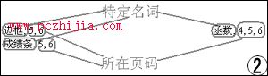 瀏覽長Word文檔不再是負擔