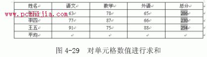 按表格中的公式進行計算